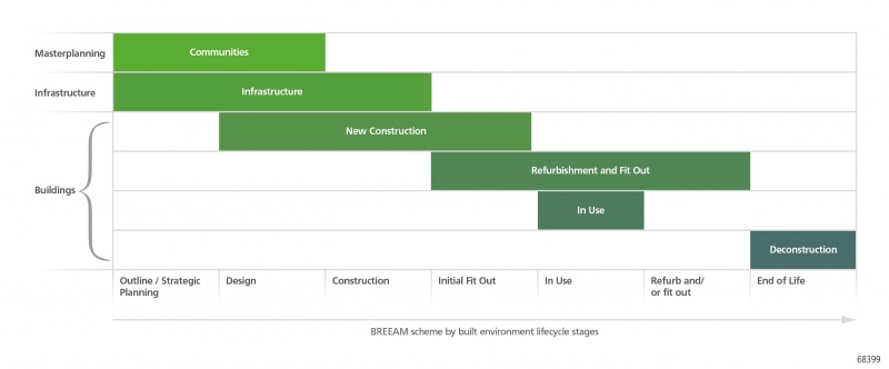 File:BREEAM Communities.jpg