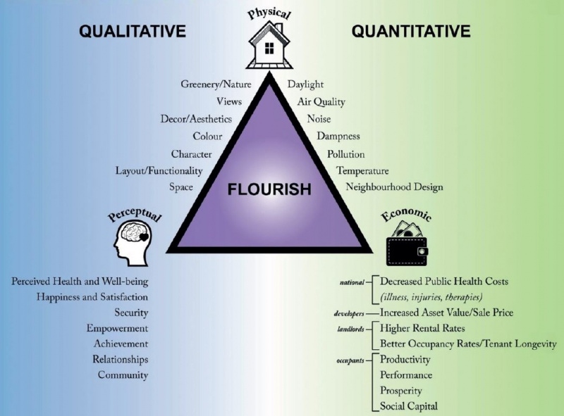 File:The advantages of using Flourish model for different stakeholders.jpg
