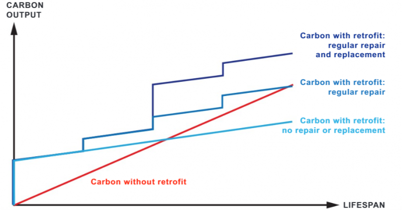 File:Lifespan of retrofit measures.png