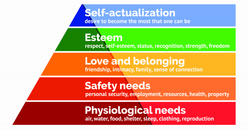File:Maslows-Hierarchy-of-Needs.jpg