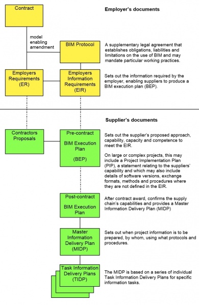 File:BIM documents.jpg