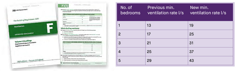 File:CIAT part F ventilation.jpg