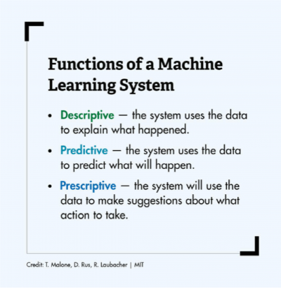Functions of machine learning system.png