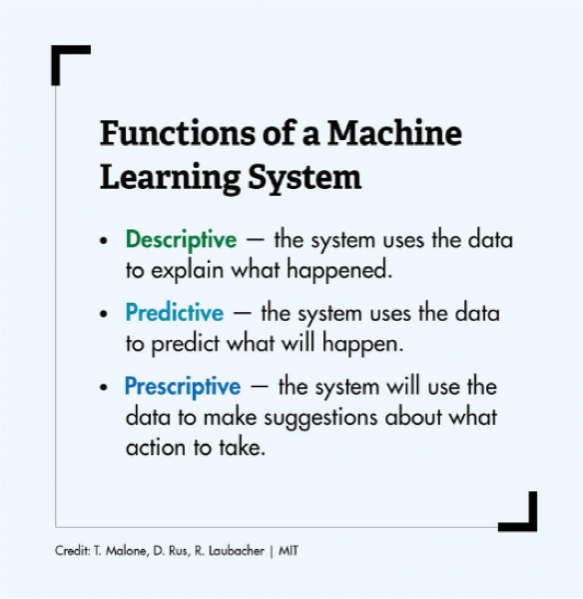 File:Functions of machine learning system.png