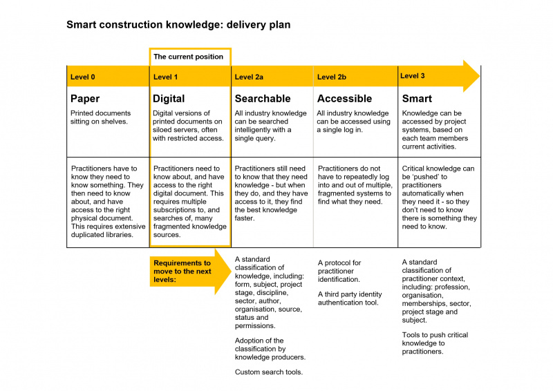 File:CK maturity v3.jpg