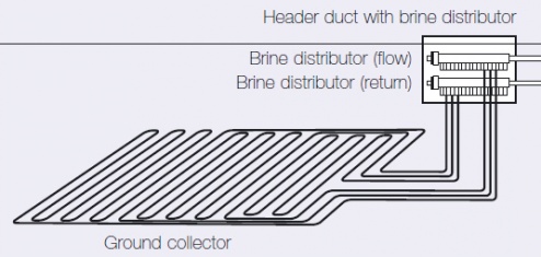 Horizontal closed loop system.jpg