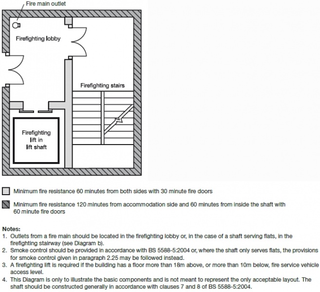 File:Firefighting lobby.jpg