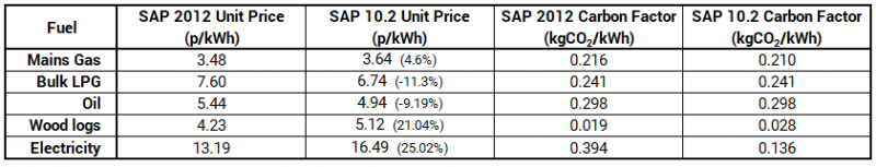 File:SAP Fuel Comparisons.png