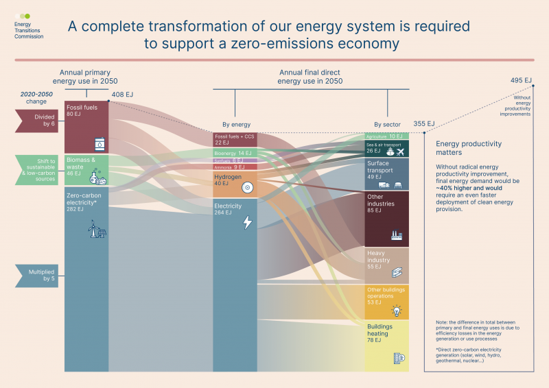 File:ETCTIMELINE.png