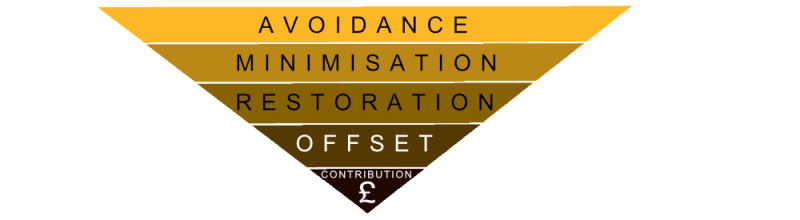 File:Mitigation hierarchy 1000.jpg