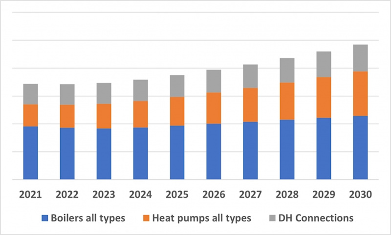 File:Market evolution in the progressive scenario.jpg