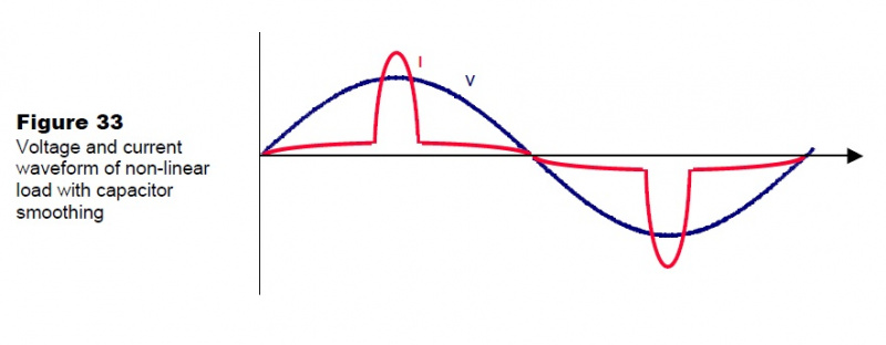 File:Non linear load.jpg