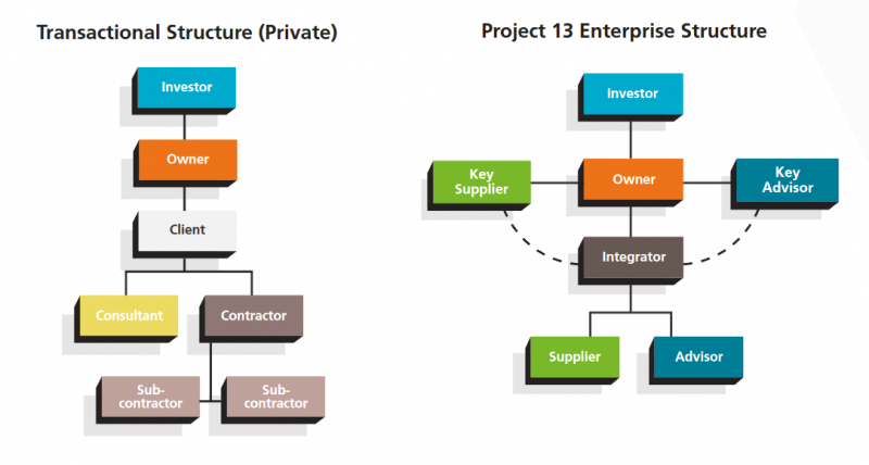 File:Enterprise model.png