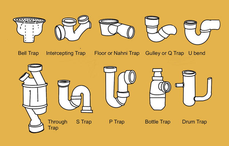 File:Types of Waste Trap.jpg