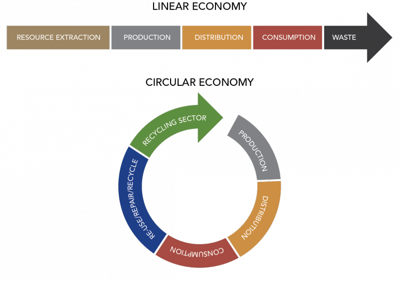 File:Circular-economy2.png