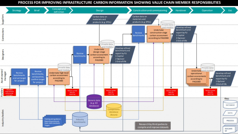 File:CarbonProjectFigure2.jpg