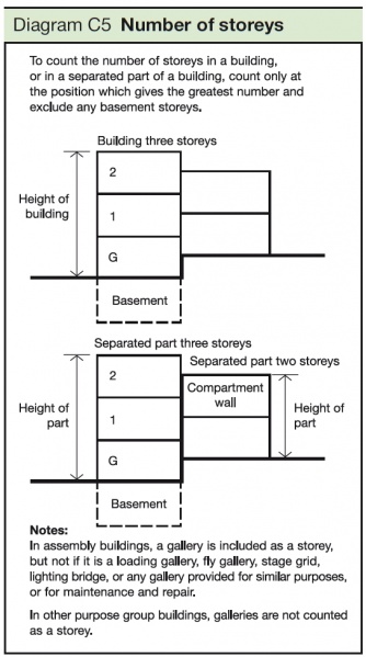 File:Number of storeys.jpg