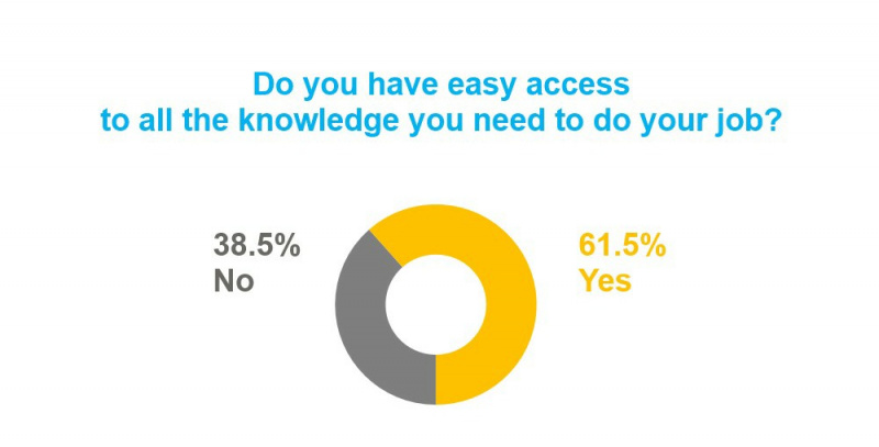 File:Easy access to knowledge 2.jpg