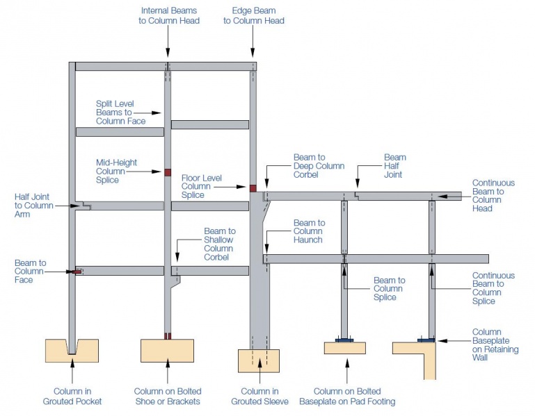 File:Diagram.jpg