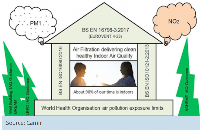 File:BS EN ISO 16890.png