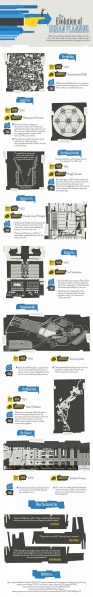 File:The evolution of urban planning infographic.jpg