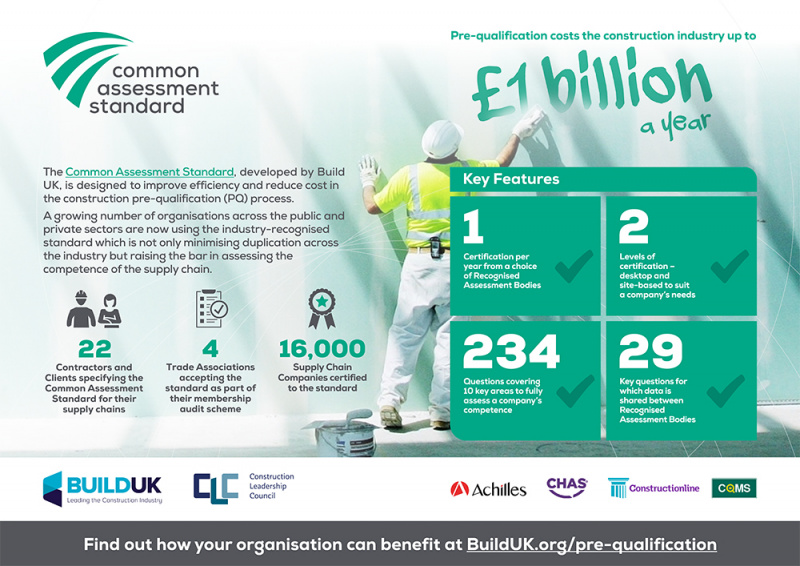 File:Common-Assessment-Standard-Infographic Build UK.jpg