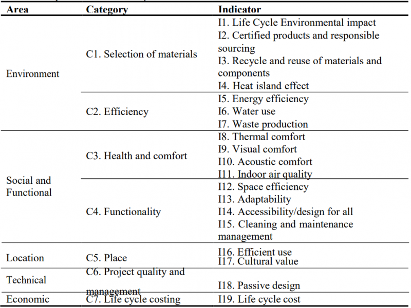 File:Table 1. Proposed structure for EasyMode..PNG