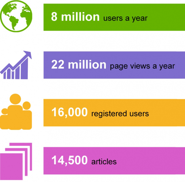 File:Infographic april 2022 large.jpg