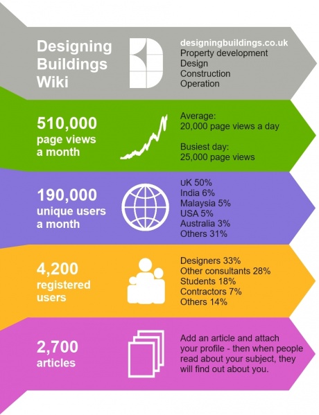 File:Infographic november 2015.jpg