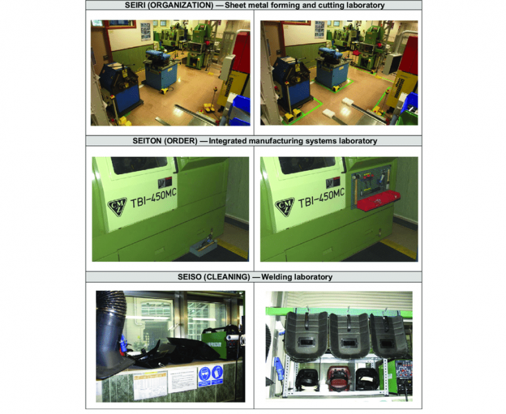 File:Comparison-between-before-and-after-5S-methodology-application - Researchgate.png