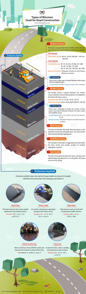 File:Different-Bitumen-Used-in-Road-Layers-Infographic.jpg