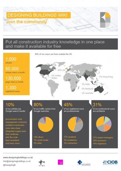 File:Infographic december 2013.jpg