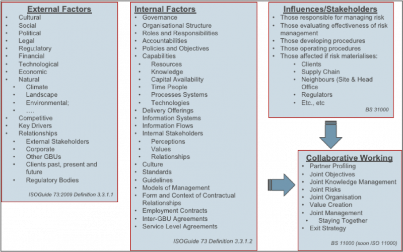 File:Annex SL Table2.png