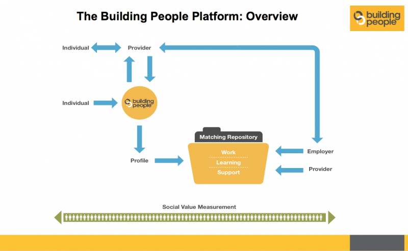 File:Building People overview diagram.png