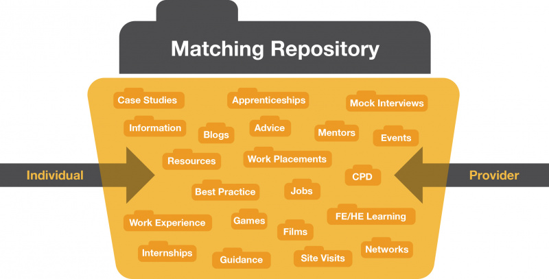 File:Building People repository.jpg