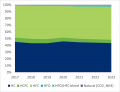 Thumbnail for version as of 09:32, 3 March 2022