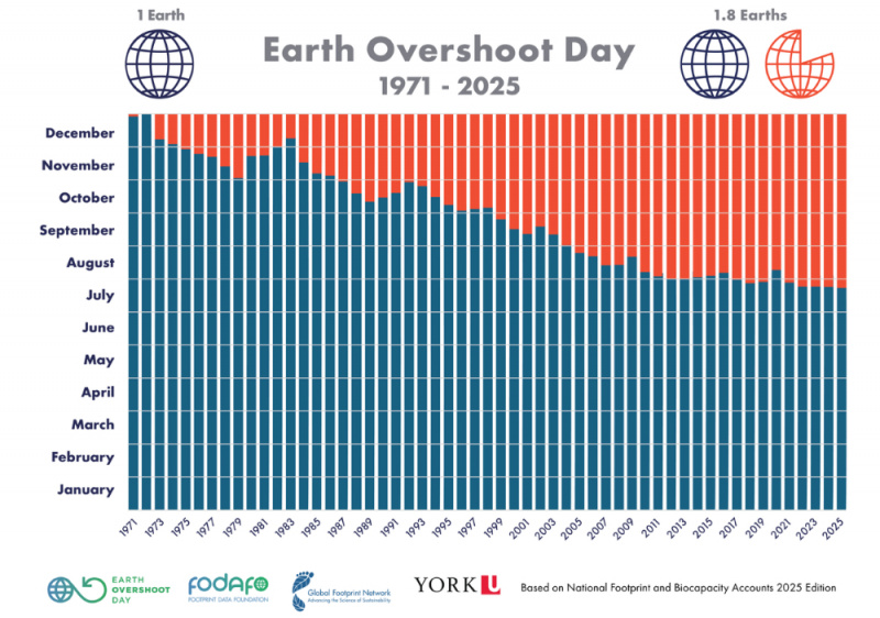 File:EOD-1971-2025 1000.jpg