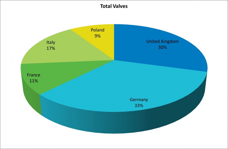 File:European hydronic controls market - market size.jpg