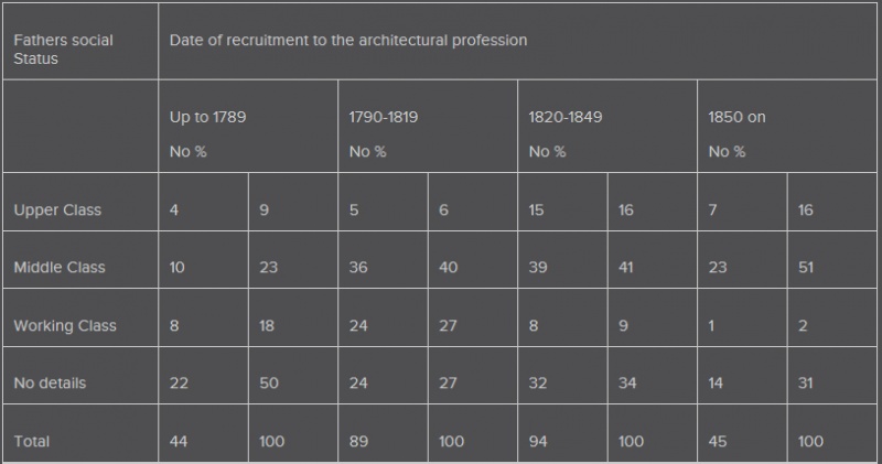 File:History of architects table 1.jpg
