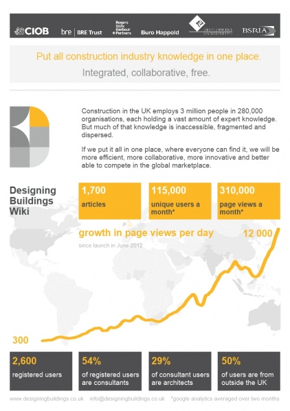 File:Infographic october 2014.jpg