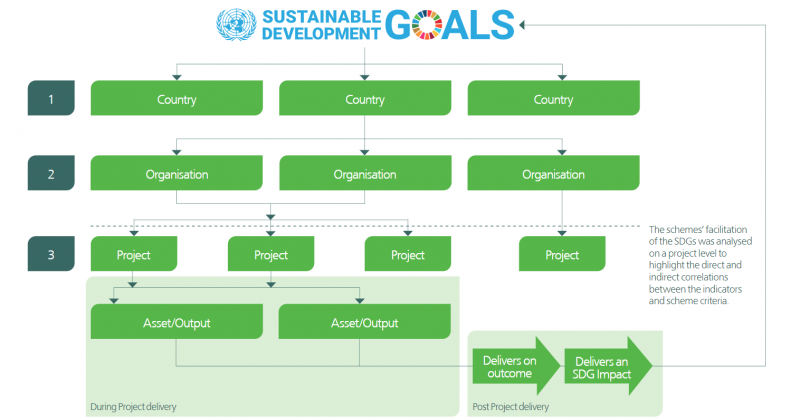 File:SDGs project delivery.png