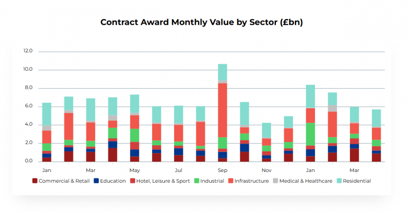 File:Barbour ABI - May Snapshot Contracts image.png