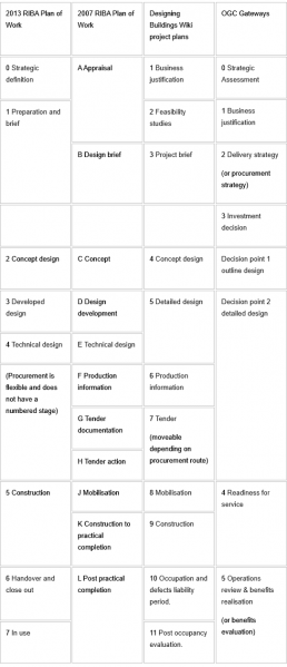 File:Comparison of work stages 2.png
