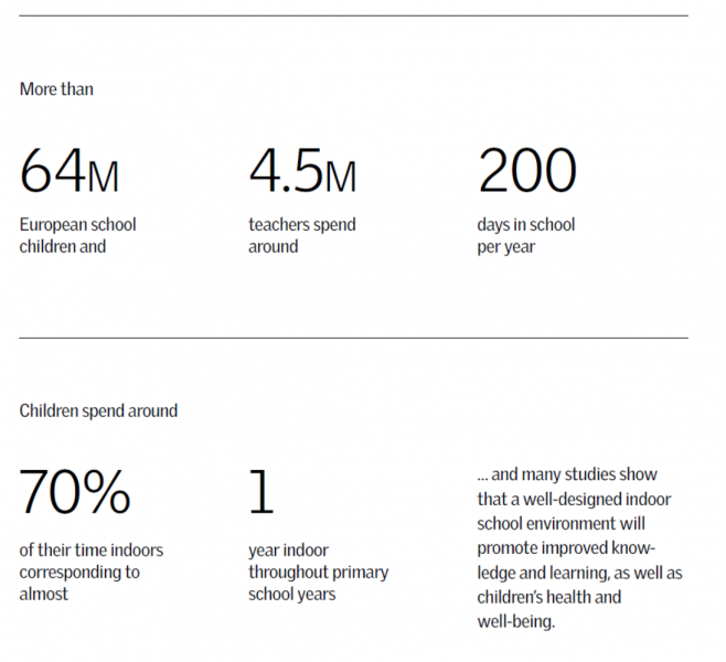 File:VELUX-Better-schools-Stats.png