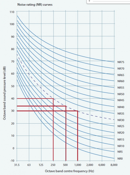 File:Noise rating curves.jpg