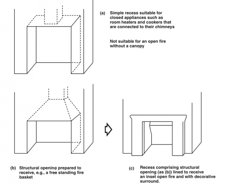 File:Fireplace recess.jpg