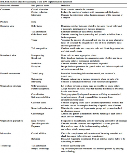 File:BPR best practices.jpg