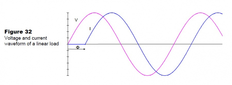 File:Linear load.jpg