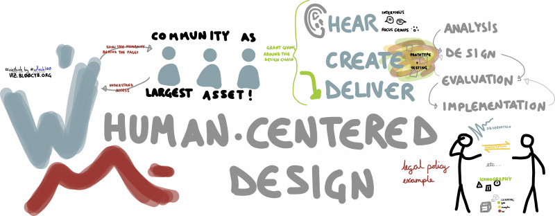 File:HumanCentric.jpg