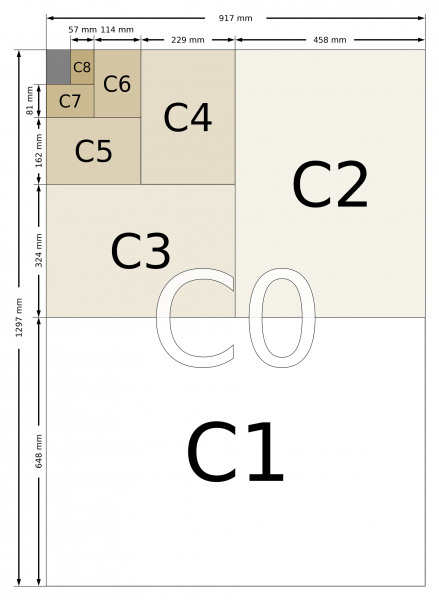 File:C series.png